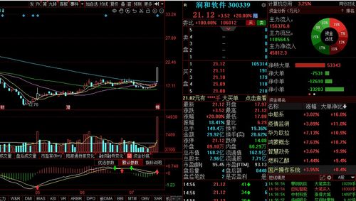 華為機(jī)器人概念熱點(diǎn)擴(kuò)散，潤(rùn)和軟件借勢(shì)軟件銷售新機(jī)遇