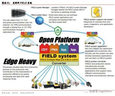 機器人產業價值與回報相關度分析 以物聯網技術研發為驅動核心